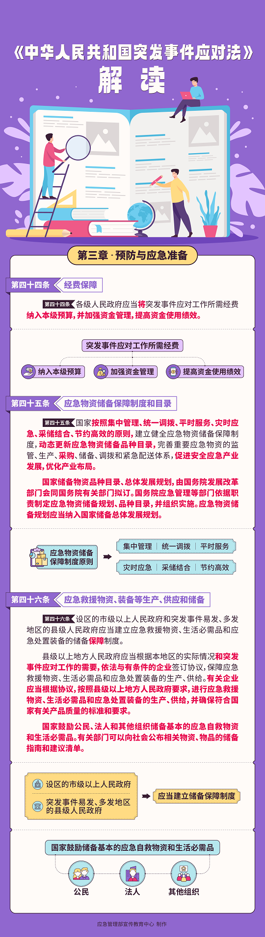 （第三章44-46条）.png